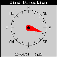 Current Wind Direction